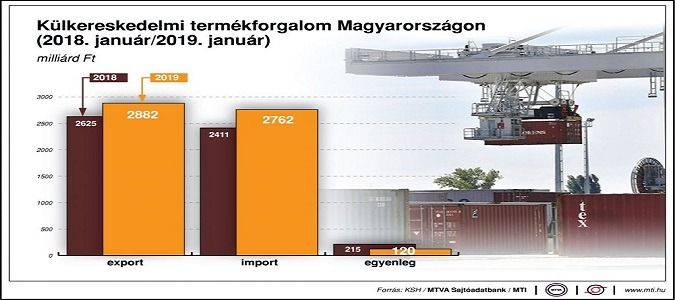 termékforgalom