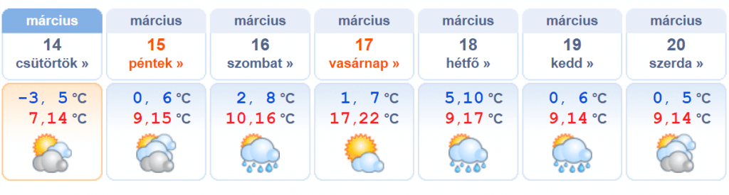 Vasarnapra Itt A Meleg Idojaras Jelentes Azuzlet